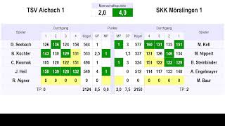 Kreispokal TSV Aichach  SKK Mörslingen [upl. by Zingale]