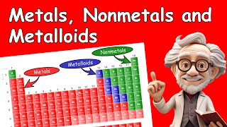 How to identify Metals Nonmetals and Metalloids on the Periodic Table [upl. by Rolando]