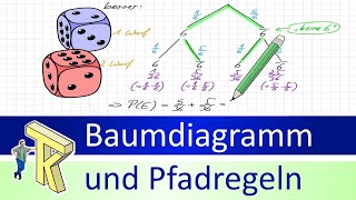 Baumdiagramm und Pfadregeln [upl. by Ynaiffit641]