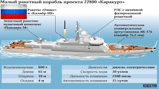 Russias newest stealth technology corvette ready for service in 2021 [upl. by Riane]