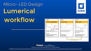 MicroLED simulation workflow with Ansys Lumerical [upl. by Whale504]