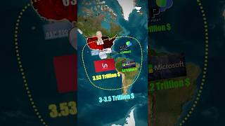 Indian Markets Crash US Stock Market is BOOMING shorts india geopolitics nvidia apple [upl. by Carlson]