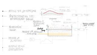 Setting the comfort zone  Bioclimatic Design [upl. by Fernandez234]