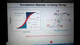 Ferroelectric materials as energy storage devices [upl. by Rodd]