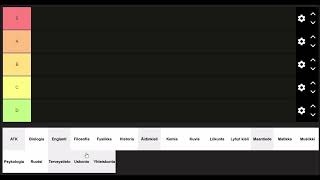 KOULUAINEIDEN TIER LIST [upl. by Ala]