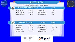 Bayswater Park Womens 1st XI v St Johns Tecoma 1st XI [upl. by Wistrup287]