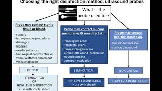 ASUM Nanosonics Educational Webinar [upl. by Anon891]