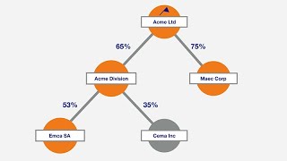 How effective is your sanctions screening [upl. by Davide241]