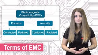 Terms of EMC  Electromagnetic Compatibility  Emission Immunity Conducted Radiated [upl. by Draneb]