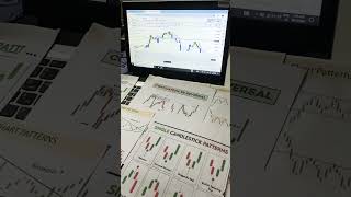 ✅📊Options trading power of RSI indicator and supertrain indicator ✅ytshorts motivation shorts ✅ [upl. by Tomaso656]