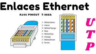 ¿Cómo formar un Enlace ETHERNET correctamente cableado de cobre UTP [upl. by Kubiak]