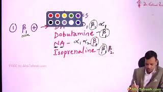 CVS1 Congestive Heart failure grg pharmacology [upl. by Kram]