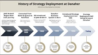 Enterprise Transformation Through Strategy Deployment [upl. by Glorianna604]