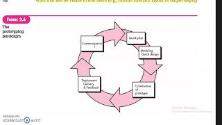 SOFTWARE ENGINEERING  evolutionary process model  spiral and prototyping model prescriptive model [upl. by Alcot]