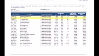 Weibull Analysis A Solution by Reporting House [upl. by Ahsinawt]