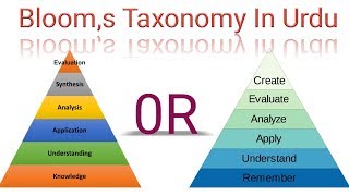 Bloom Taxonomy of Learning in urduhindi with full DetailsBlooms cognitive DomainArslan Academy [upl. by Norehs]