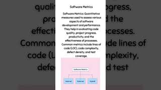 Software Metrics [upl. by Onaicul]