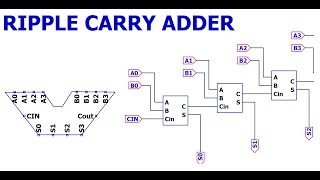 LTSpice Ripple Carry Adder [upl. by Murial205]