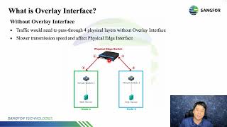 Sangfor HCI 680 Associate 2023 03 Introduction To Basic Configuration of HCI Node Deployment [upl. by Wu]