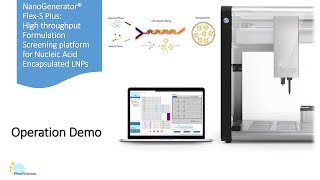 Demo of NanoGenerator® FlexS Plus Platform Automated Highthroughput LNP Preparation amp formulation [upl. by Chappell]