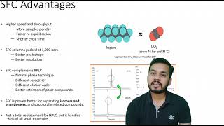 SFC  The Supercritical Fluid Chromatography  Introduction [upl. by Aikram239]