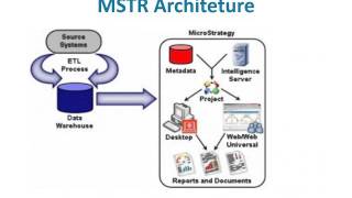 Microstrategy Complete Study [upl. by Jaclin]