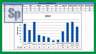 ▶ Crear GRÁFICOS estadísticos Introducir datos en Excel y crear gráficas [upl. by Yanal]