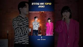 인기가요 차트 Top10 AKMU 🎷멜론차트 akmu 멜론AKMU 악뮤 [upl. by Etteiram]