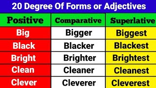 Adjectives in English Grammar  Degrees of comparison in English Grammar  Degree forms [upl. by Nodnarb]