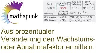 Aus prozentualer Veränderung den Wachstums oder Abnahmefaktor ermitteln [upl. by Bocock]