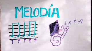 Melodía Armonía y Ritmo  Draw My Life  Introducción a la Teoría Musical [upl. by Aekan911]