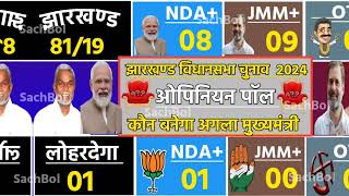 Jharkhand VidhanShabha Election Exit Poll 2024  Jharkhand Assembly Chunav Opinion Poll 2024 Sarvey [upl. by Cathyleen]