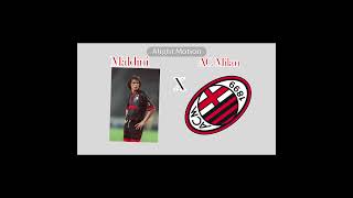 Maldini X AC Milan😺First time using Alight Motionfypシ゚viralalightmotionitalyacmilanshorts [upl. by Pam117]