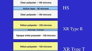 radiochromic film dosimetry [upl. by Naelopan]