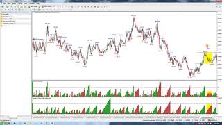 WeisWave Setup and Trade Examples [upl. by Deehsar]