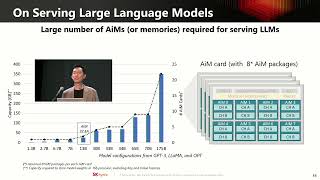 HC2023S1 Processing in Memory [upl. by Ydna]