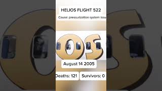 Helios Airways Flight 522 Crash shorts planecrash [upl. by Harv234]