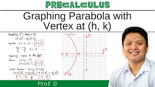 How to graph a Parabola  Graphing Parabola with Vertex at h k  Prof D [upl. by Notgnilliw]