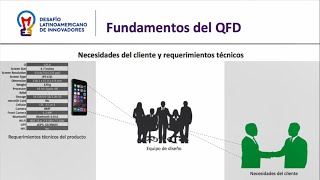 Requerimientos técnicos del producto QFD [upl. by Behlke]