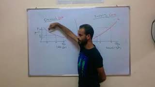 منحنى الطلب ومنحنى العرض ببساطة  demand and supply curve  اقتصاد [upl. by Enirrok728]