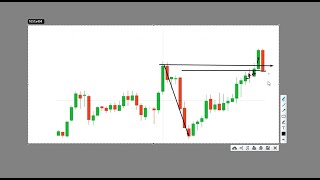 Entenda os rompimentos na psicologia das velas  Opções binárias Iq option [upl. by Blinny]