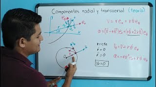 17 Componentes radial y transversal teoría  Curso de dinámica [upl. by Aisset]