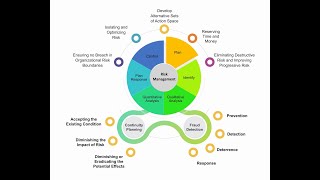 Risk Management in Information Systems [upl. by Nalid]