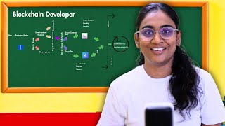 I became a Solidity Developer ONLY with FREE resources You can too here is the Complete Roadmap [upl. by Alien]