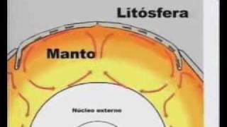 Terremotos 1ª parte [upl. by Jedd]