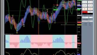 Felton Trading Emini Training [upl. by Arlie]