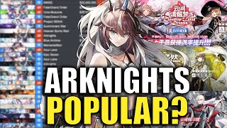 How POPULAR is Arknights Now  Arknights September 2023 [upl. by Osmond]