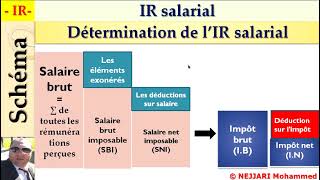 fiscalité  IR  IR sur les salaire  IR salarial cours détaillé selon le CGI 2022 [upl. by Barb]