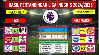 Hasil Liga Inggris 20242025 Pekan ke 7  MANCHESTER CITY VS FULHAMKlasemen Terbaru EPL 20242025 [upl. by Abigale]