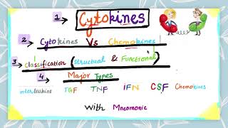 Cytokines its sources Major Types Classification Features Cytokines VS Chemokine UrduHindi [upl. by Tillio602]